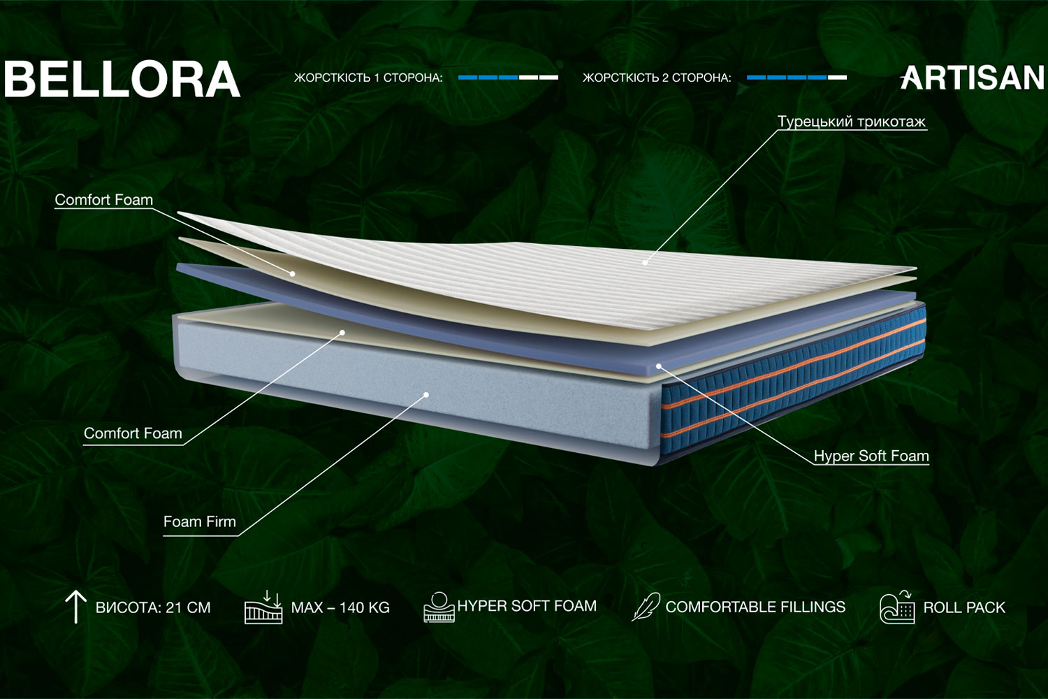 Матрац беллора (bellora) 2 | фабрика естелла Матрац беллора (bellora) - зображення 2