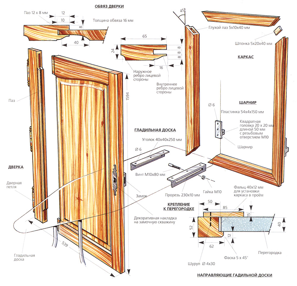 Ергономічна прасувальна дошка Ергономічна прасувальна дошка, інтегрована в шафу, ефективне використання простору.