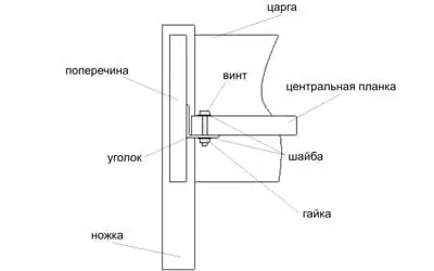 Инструкция по сборке деревянной кровати Рената 11 - Фабрика Эстелла