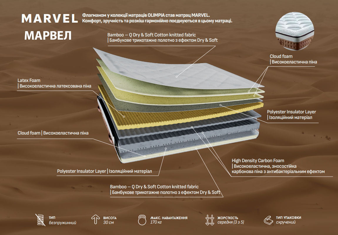 Матрац марвел (marvel) 3 | фабрика естелла Матрац марвел (marvel) - зображення 3